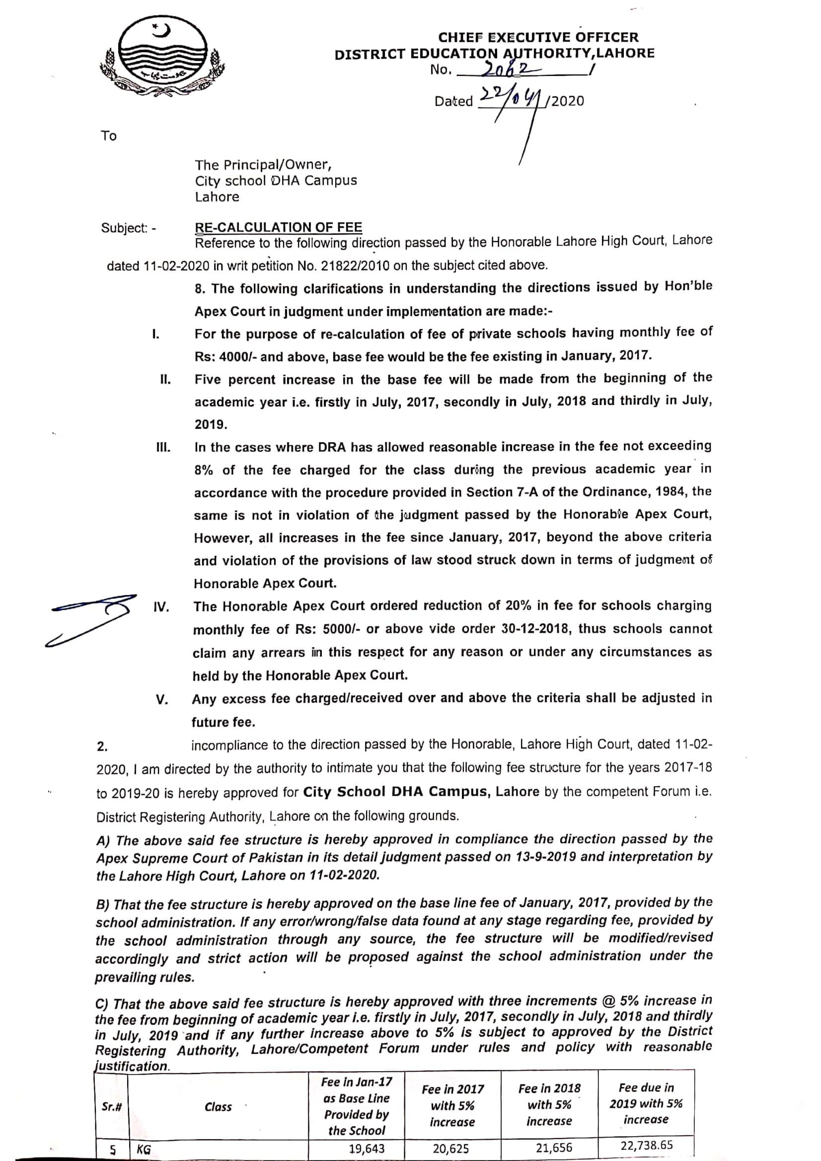 City School Fee Structure Lahore city-school-fee-structure-lahore